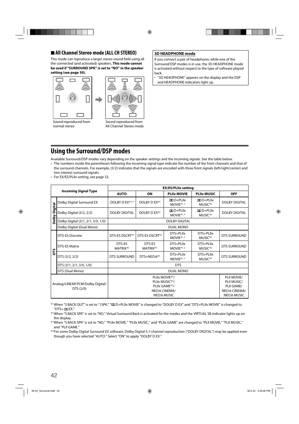 Using the surround/dsp modes, 7 all channel stereo mode (all ch stereo) | JVC RX-D411S User Manual | Page 44 / 60