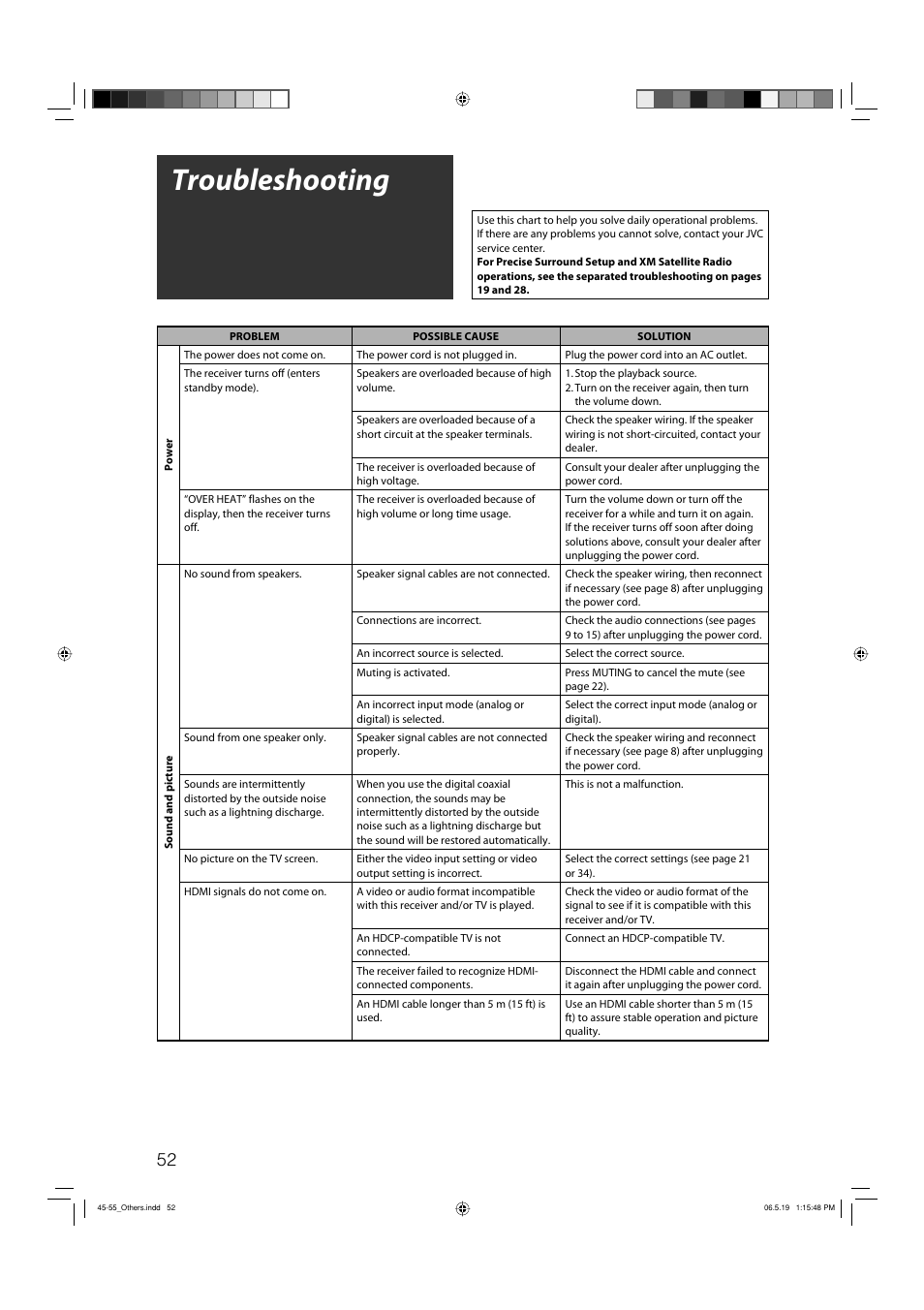 Troubleshooting | JVC RX-D411S User Manual | Page 54 / 60