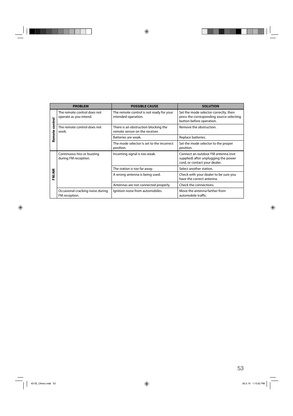 JVC RX-D411S User Manual | Page 55 / 60