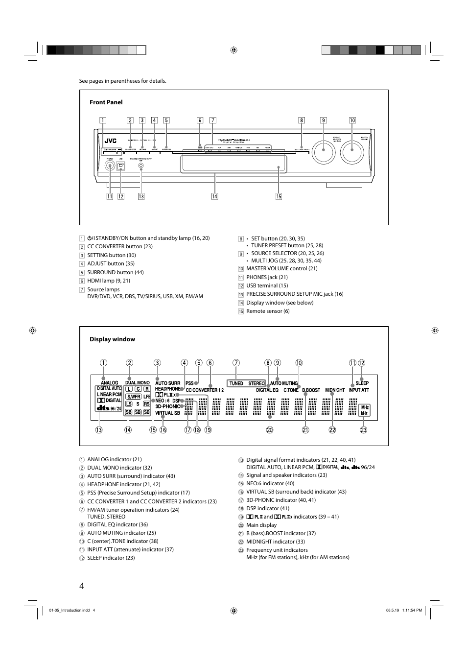 JVC RX-D411S User Manual | Page 6 / 60