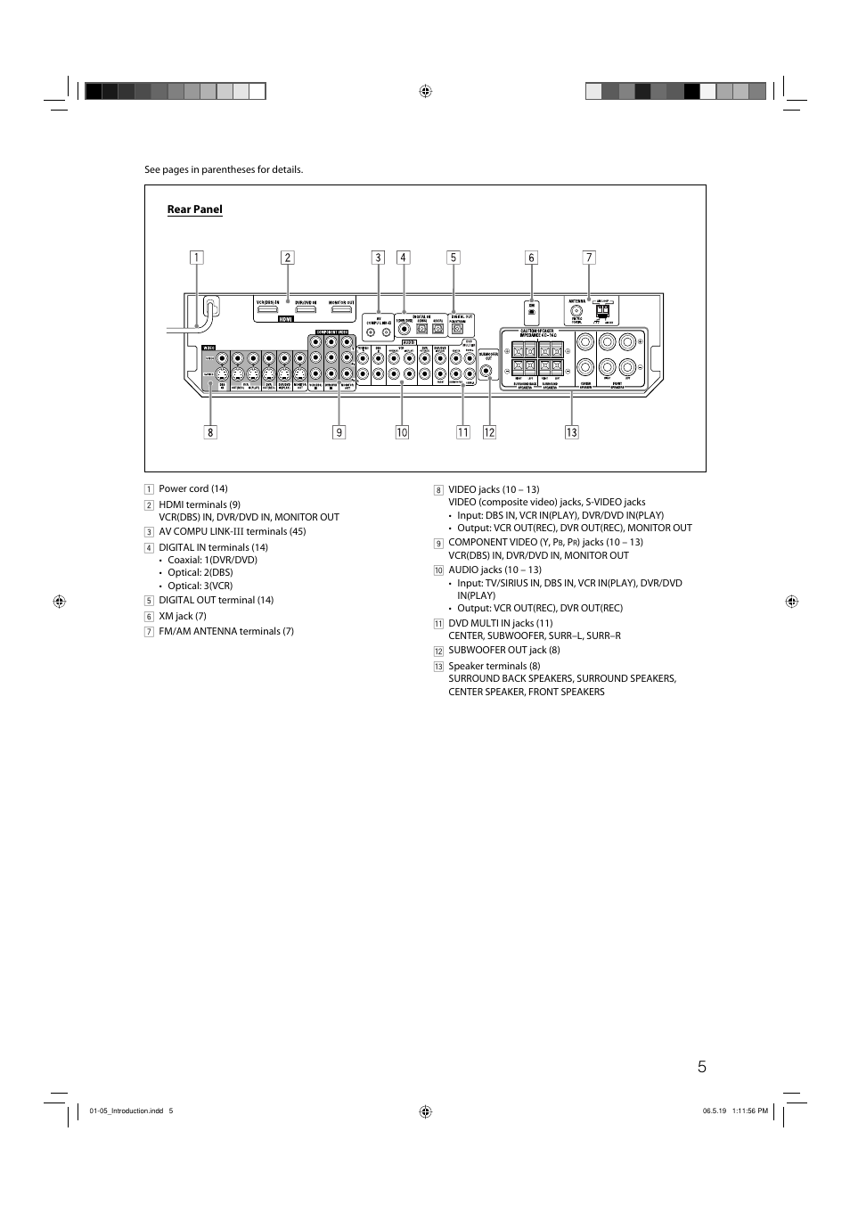 JVC RX-D411S User Manual | Page 7 / 60