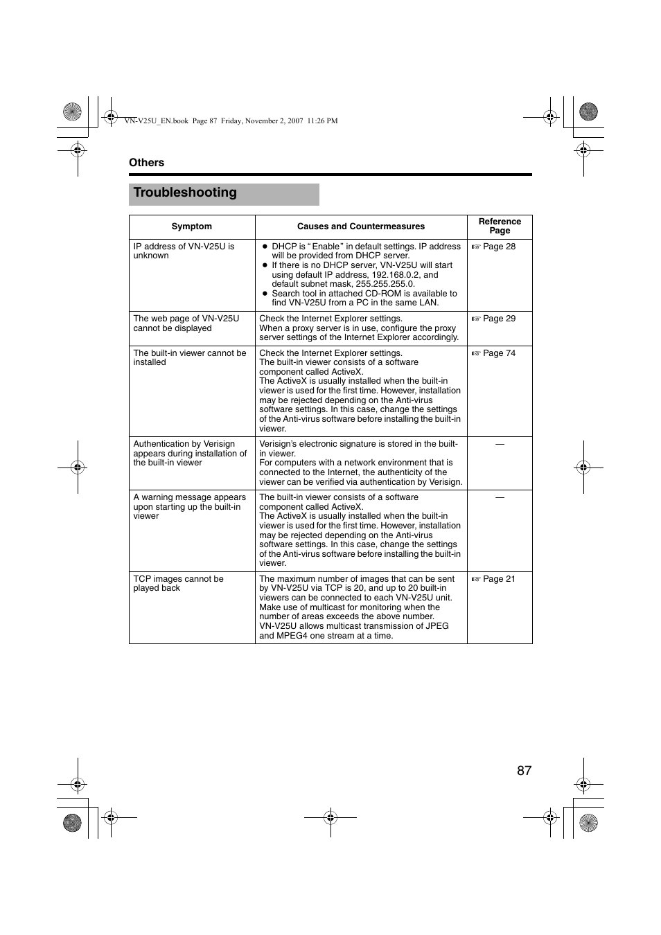 Others, Troubleshooting | JVC VN-V25U User Manual | Page 87 / 92