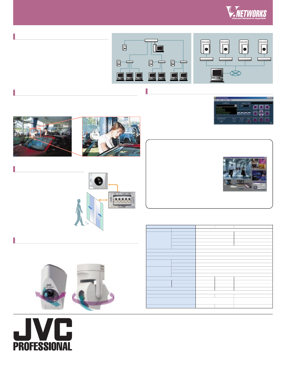 Direct ethernet connection, 10x optical zoom, Alarm in/out function | Viewer/controller software included, Software products (optional), Specifications | JVC VN-C3U User Manual | Page 2 / 2