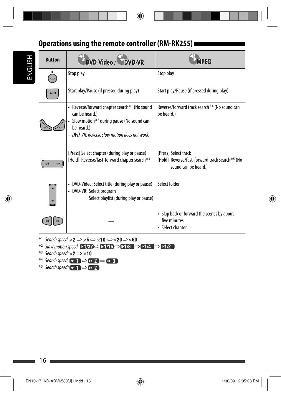 Operations using the remote controller (rm-rk255), 16 english | JVC KD-ADV6580 User Manual | Page 16 / 181