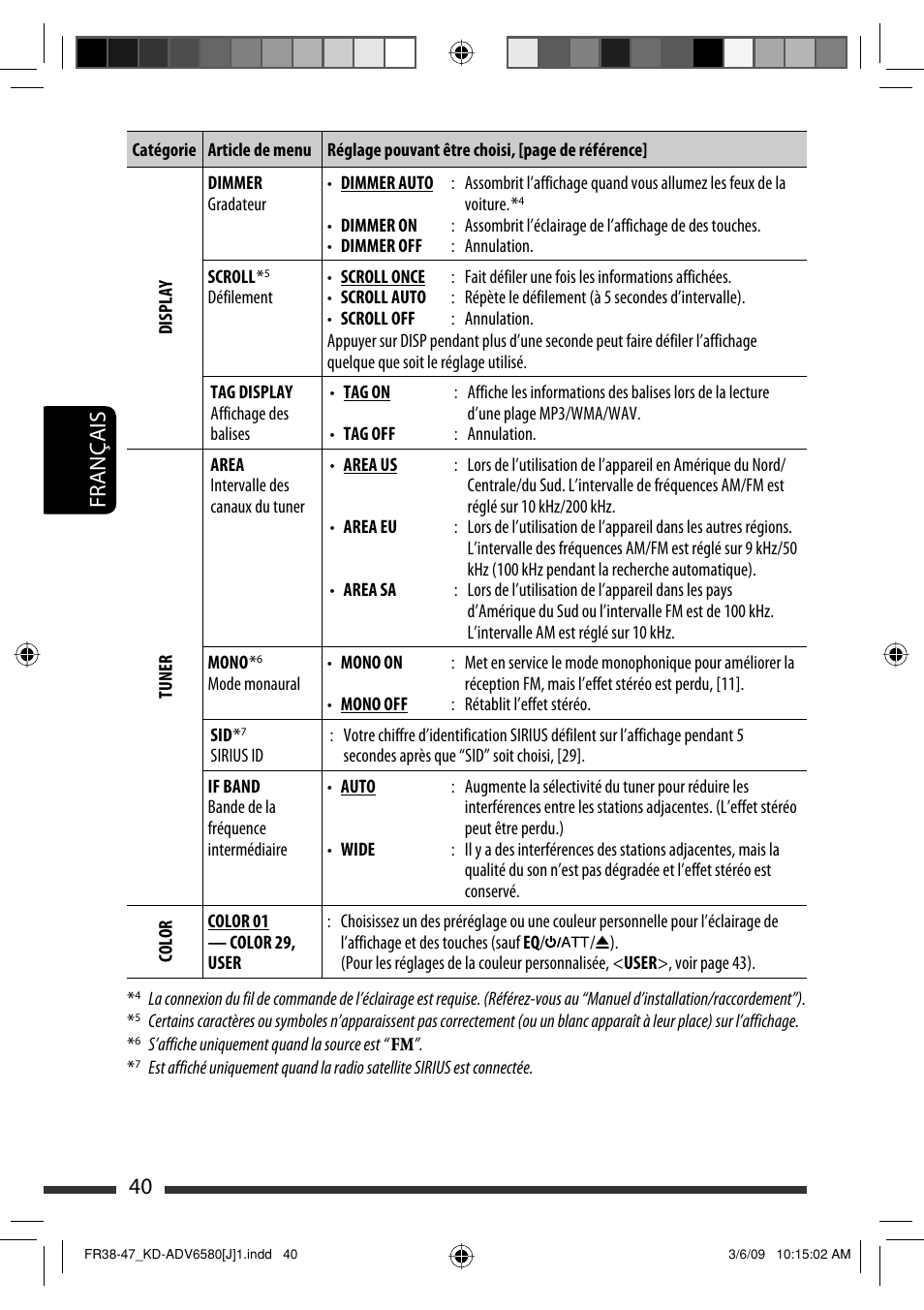40 français | JVC KD-ADV6580 User Manual | Page 160 / 181