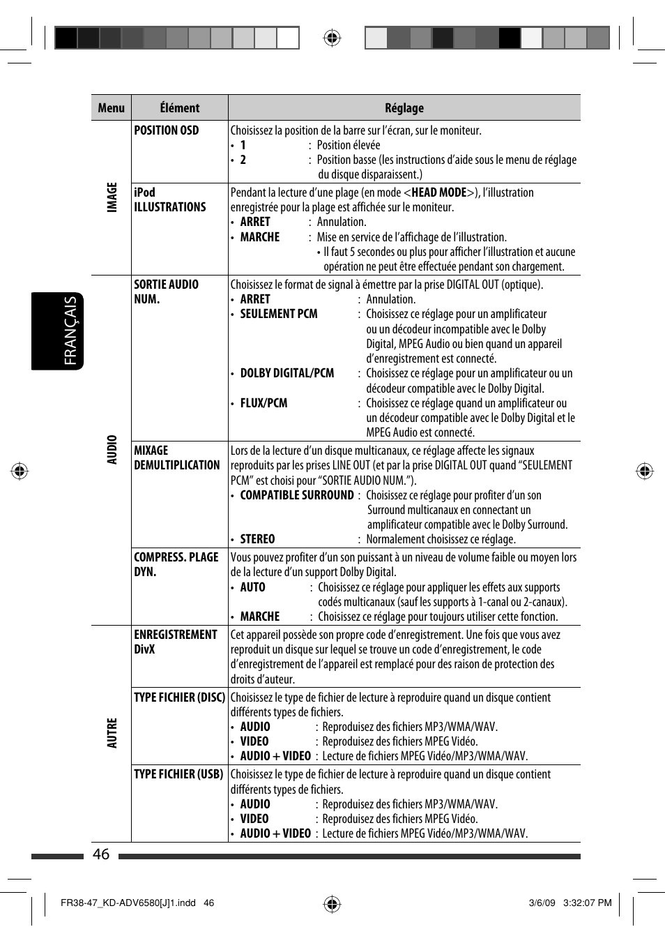 46 français | JVC KD-ADV6580 User Manual | Page 166 / 181
