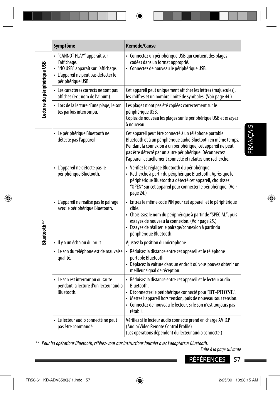 57 références français | JVC KD-ADV6580 User Manual | Page 177 / 181