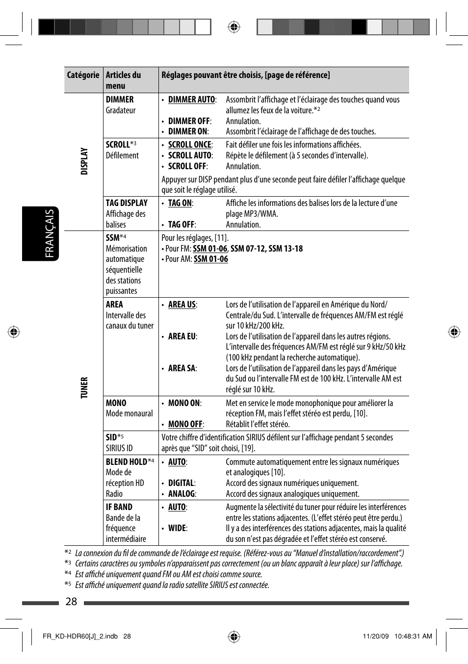 28 français | JVC LVT2095-001A User Manual | Page 116 / 136