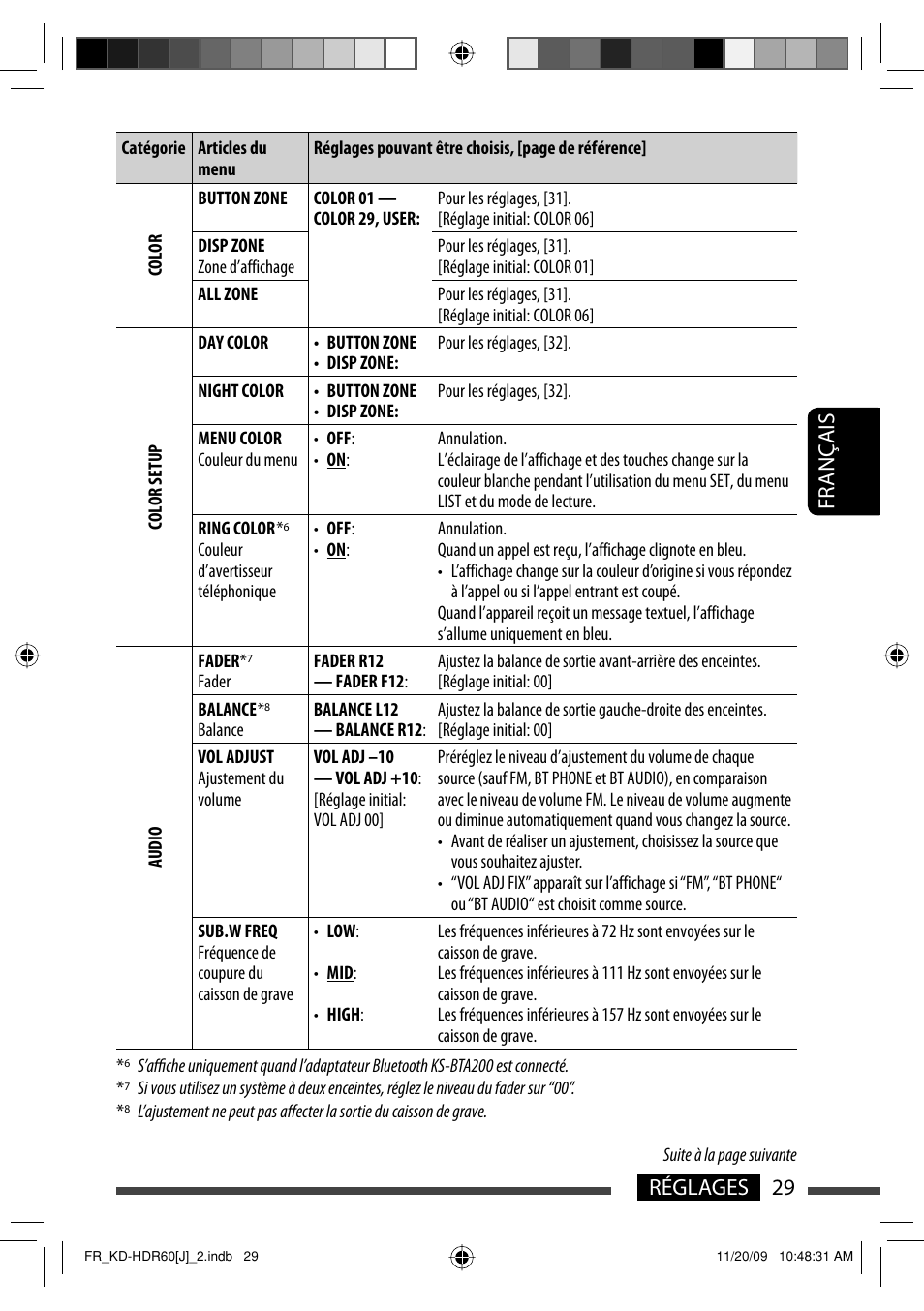 29 réglages français | JVC LVT2095-001A User Manual | Page 117 / 136