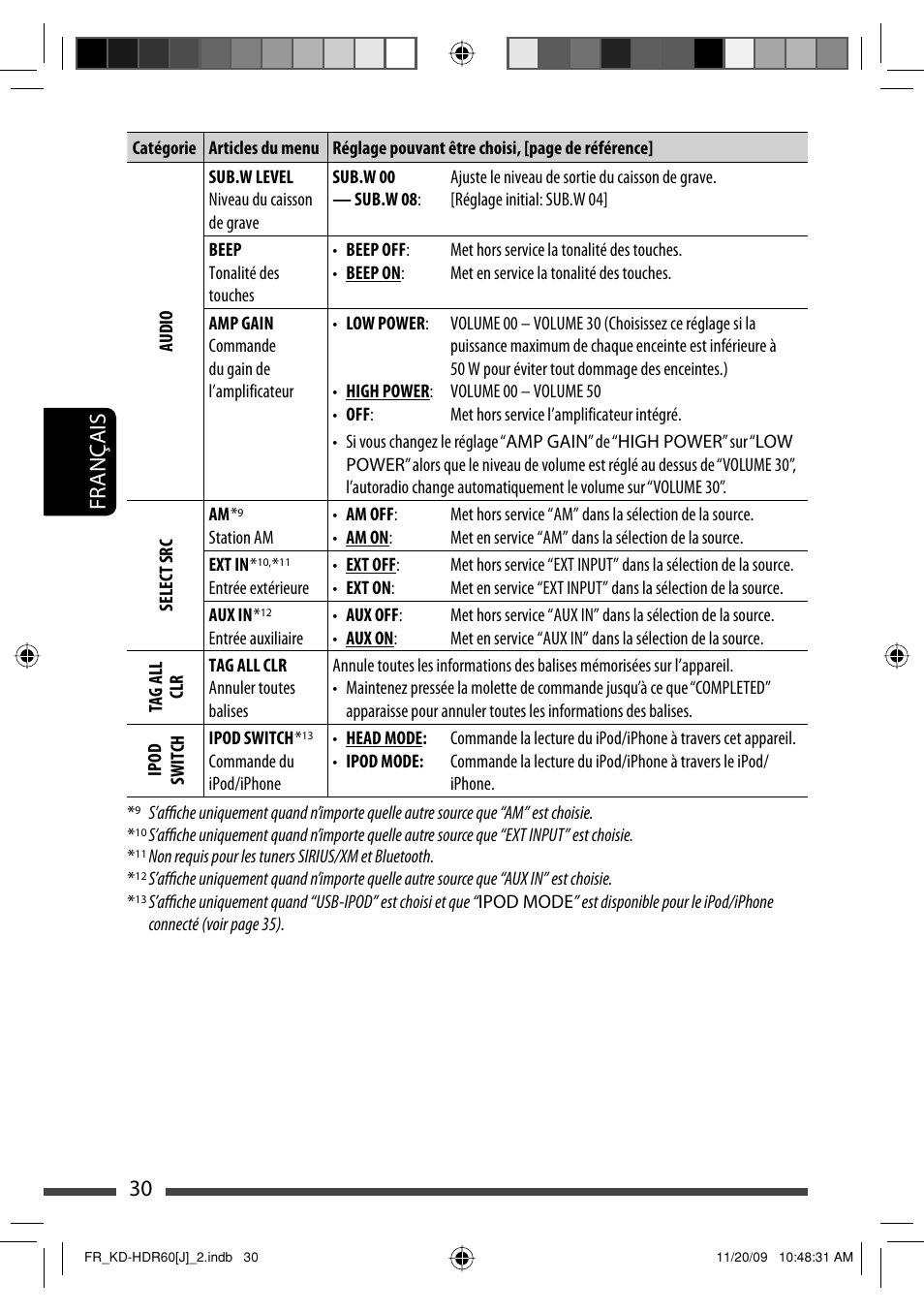 30 français | JVC LVT2095-001A User Manual | Page 118 / 136