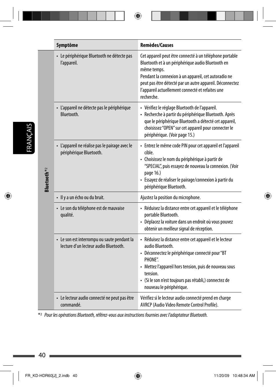 40 français | JVC LVT2095-001A User Manual | Page 128 / 136