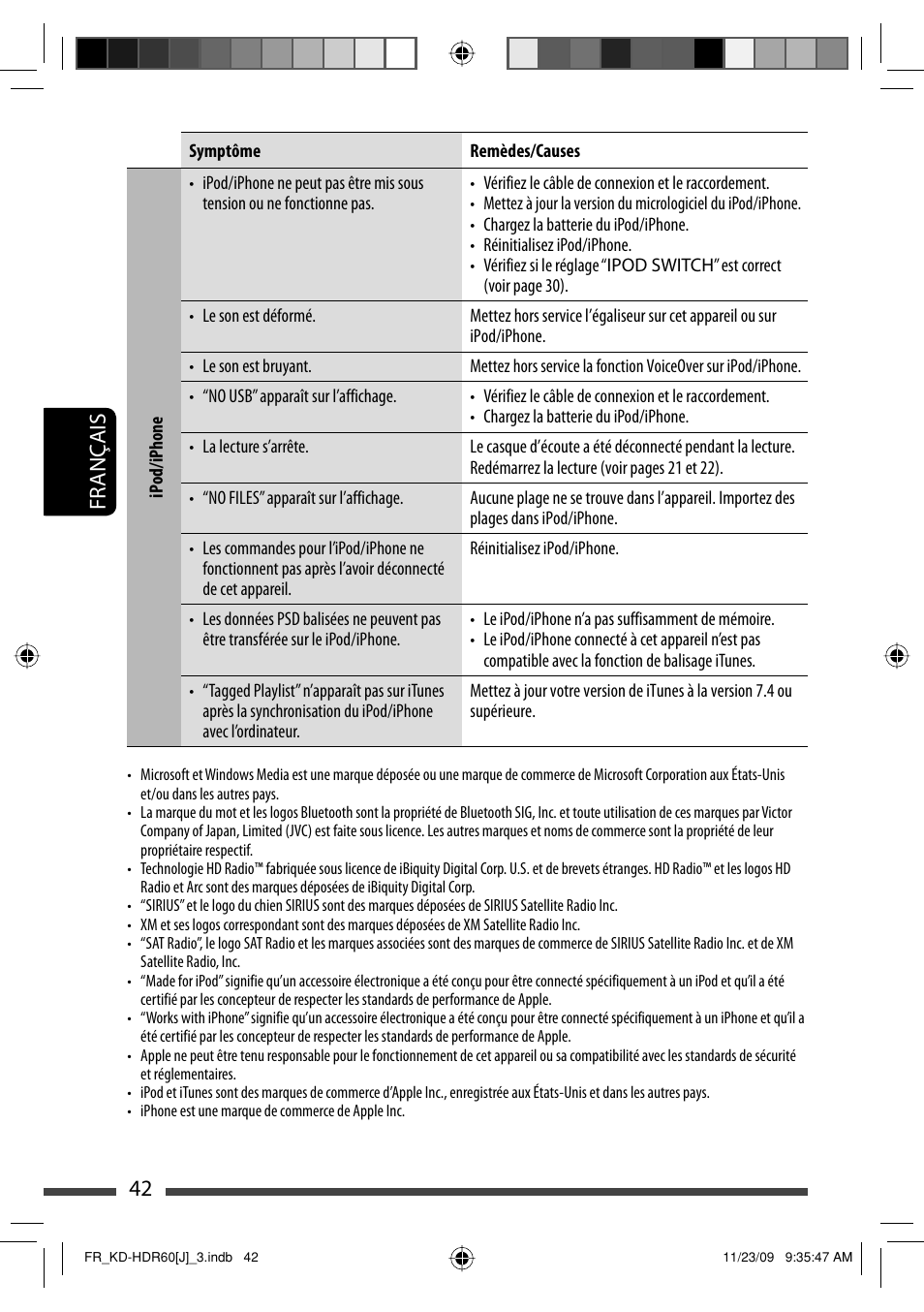 42 français | JVC LVT2095-001A User Manual | Page 130 / 136