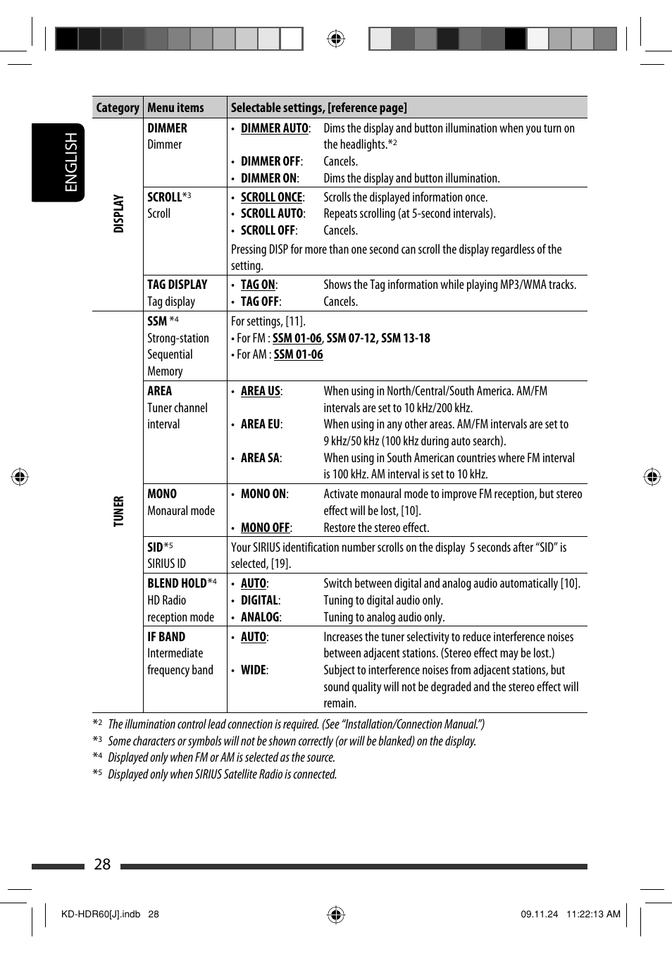 English 28 | JVC LVT2095-001A User Manual | Page 28 / 136