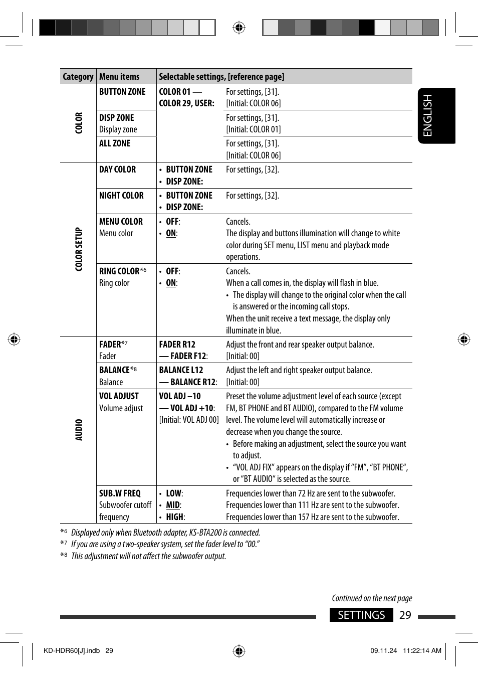 English 29 settings | JVC LVT2095-001A User Manual | Page 29 / 136