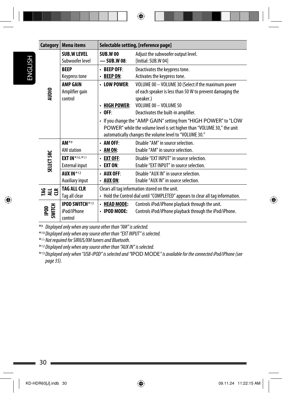 English 30 | JVC LVT2095-001A User Manual | Page 30 / 136