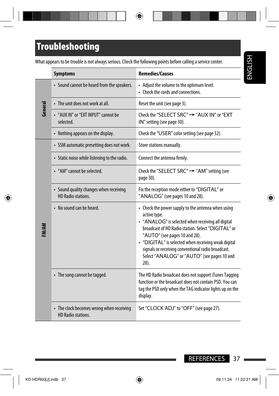 Troubleshooting, English 37 references | JVC LVT2095-001A User Manual | Page 37 / 136