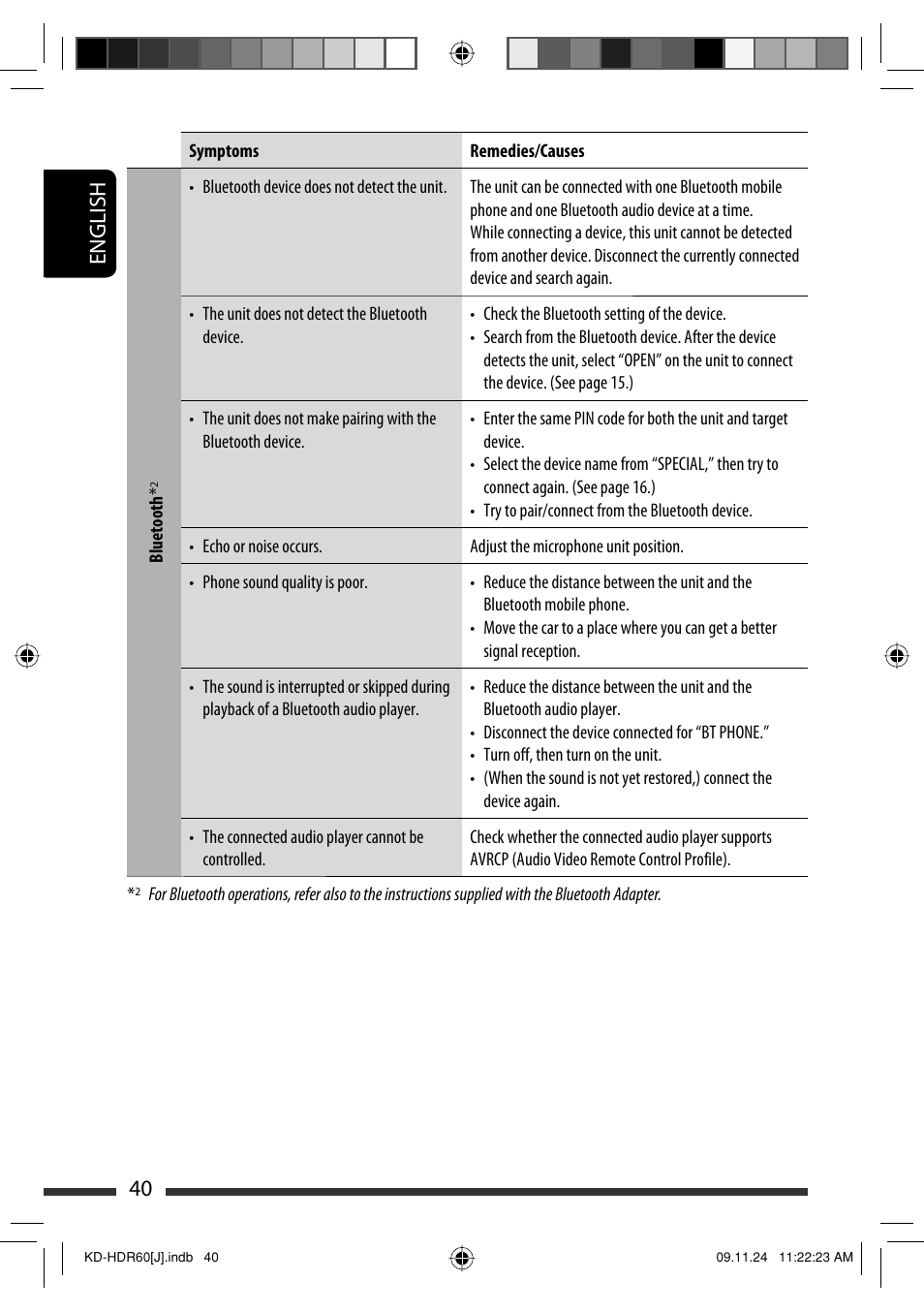 English 40 | JVC LVT2095-001A User Manual | Page 40 / 136