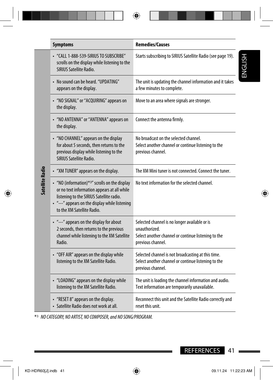 English 41 references | JVC LVT2095-001A User Manual | Page 41 / 136
