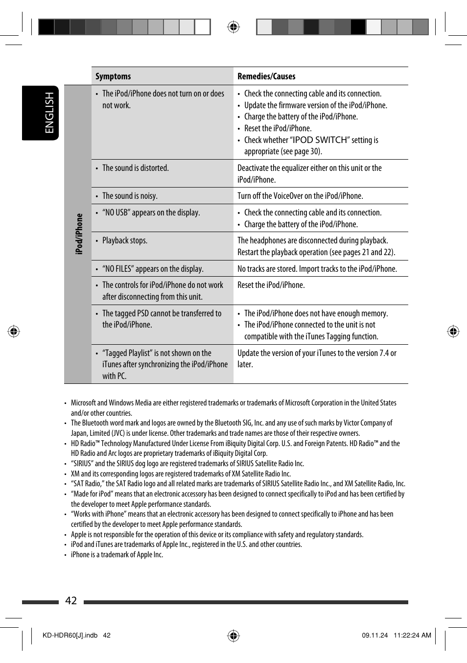 English 42 | JVC LVT2095-001A User Manual | Page 42 / 136