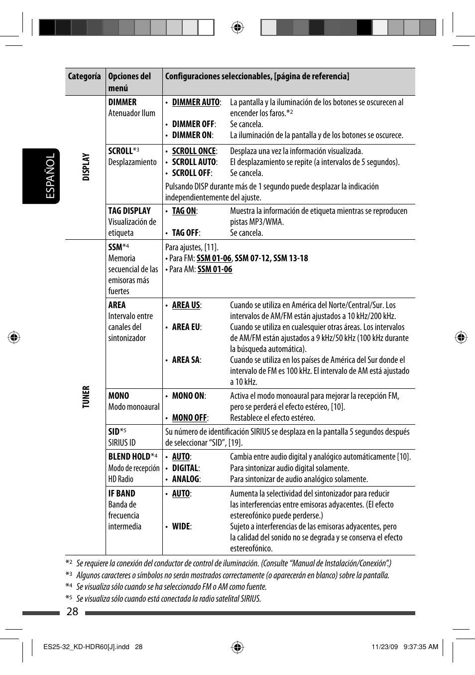 Esp añol 28 | JVC LVT2095-001A User Manual | Page 72 / 136