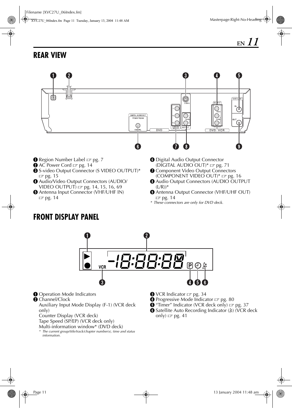 Rear view, Front display panel, Pg. 11 | JVC HR-XVC34U User Manual | Page 11 / 92