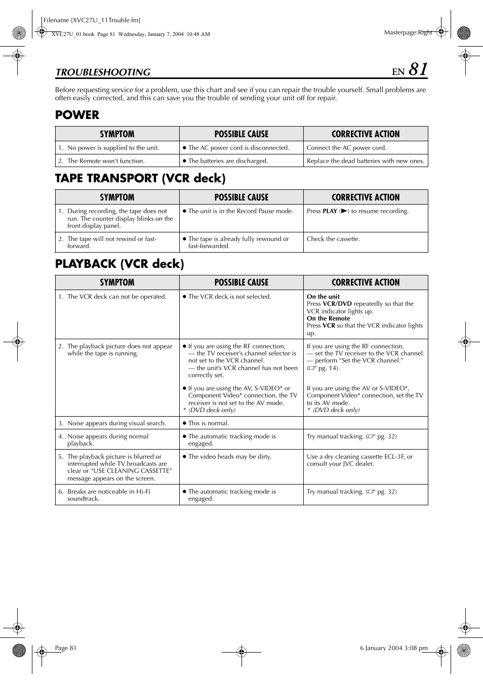 Troubleshooting, Troubleshooting 81 | JVC HR-XVC34U User Manual | Page 81 / 92