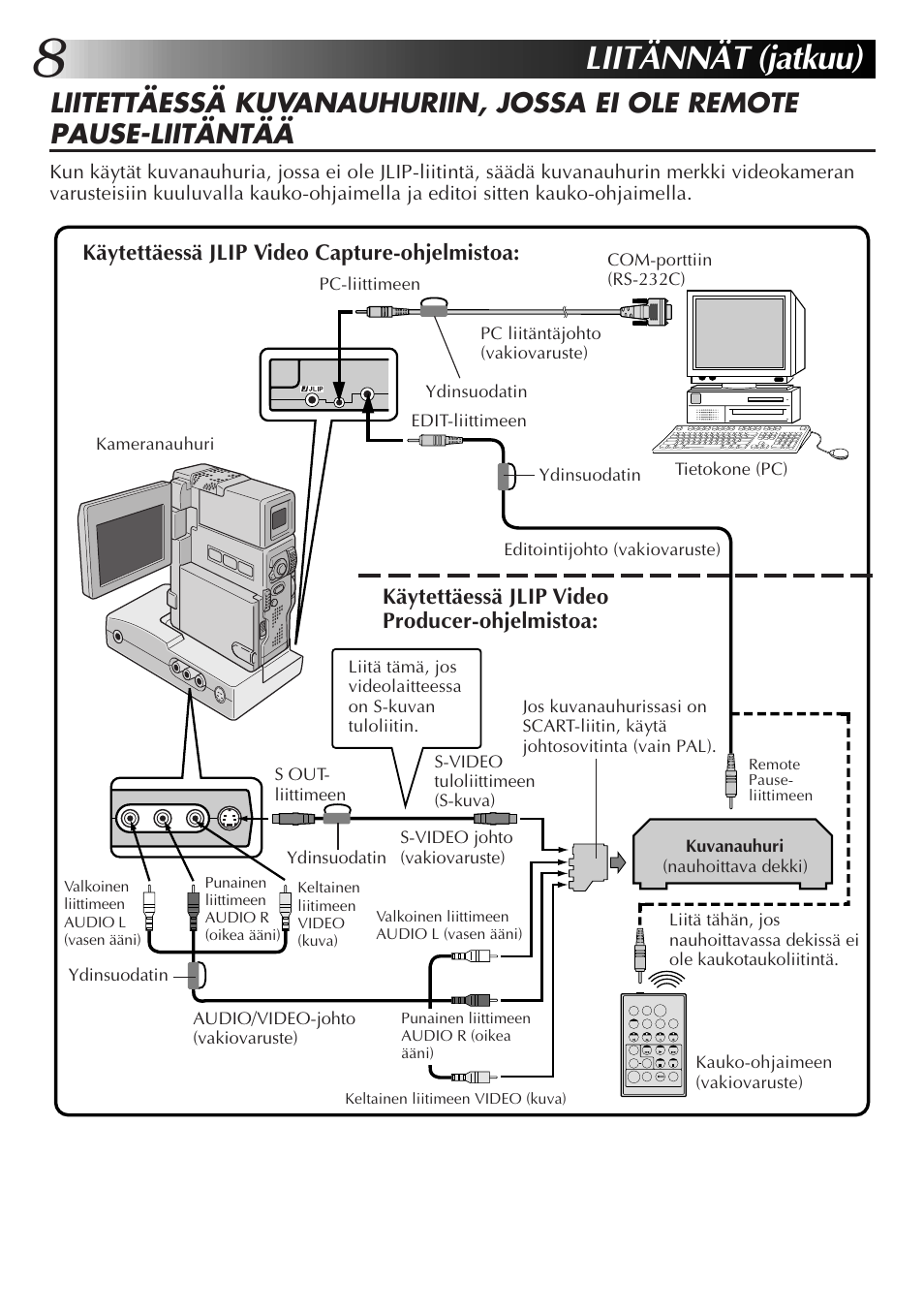 Liitännät (jatkuu) | JVC MultiMediaNavigator User Manual | Page 148 / 222