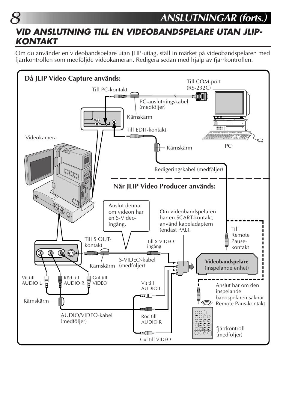 Anslutningar (forts.) | JVC MultiMediaNavigator User Manual | Page 168 / 222