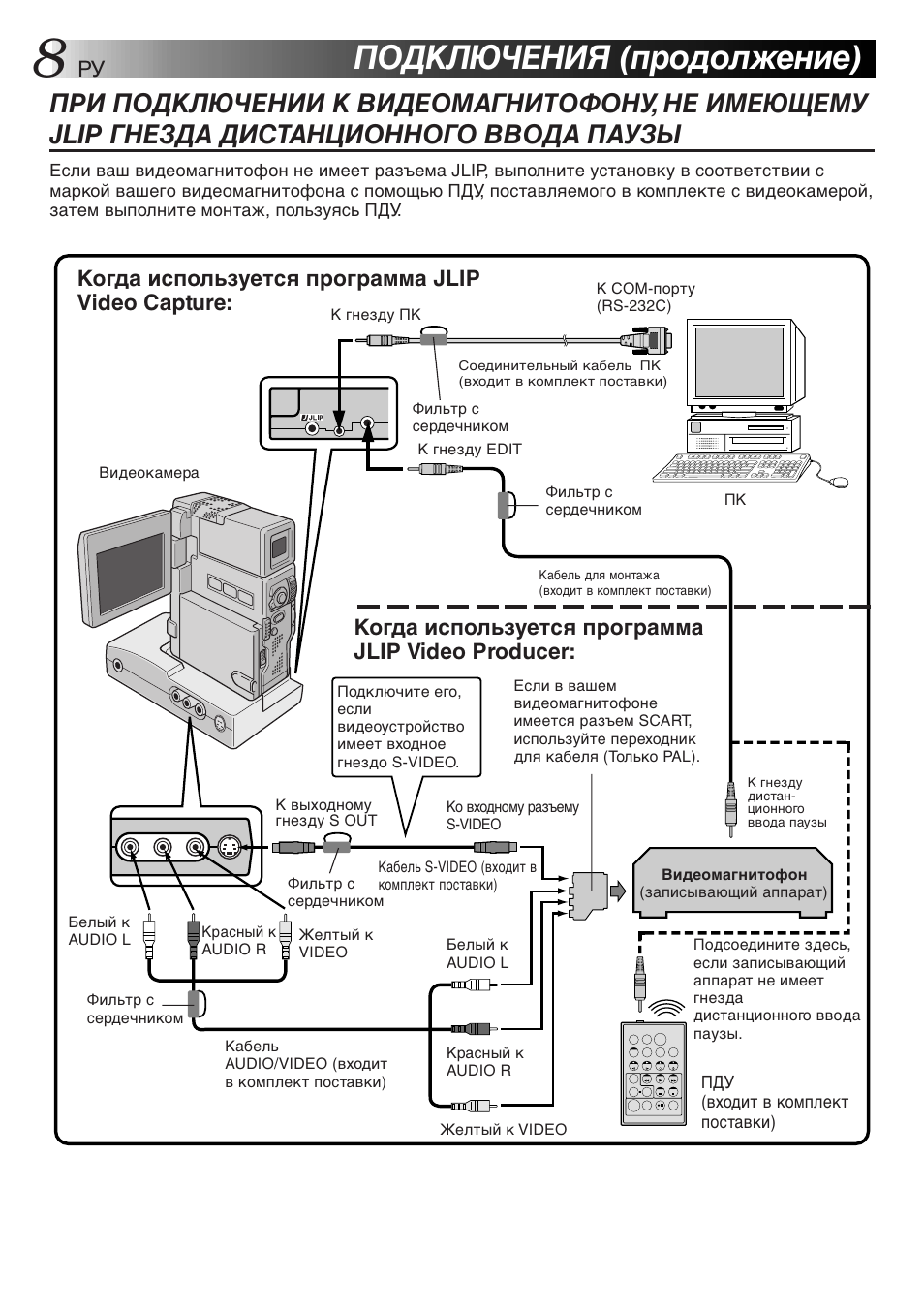 Подключения (продолжение) | JVC MultiMediaNavigator User Manual | Page 208 / 222