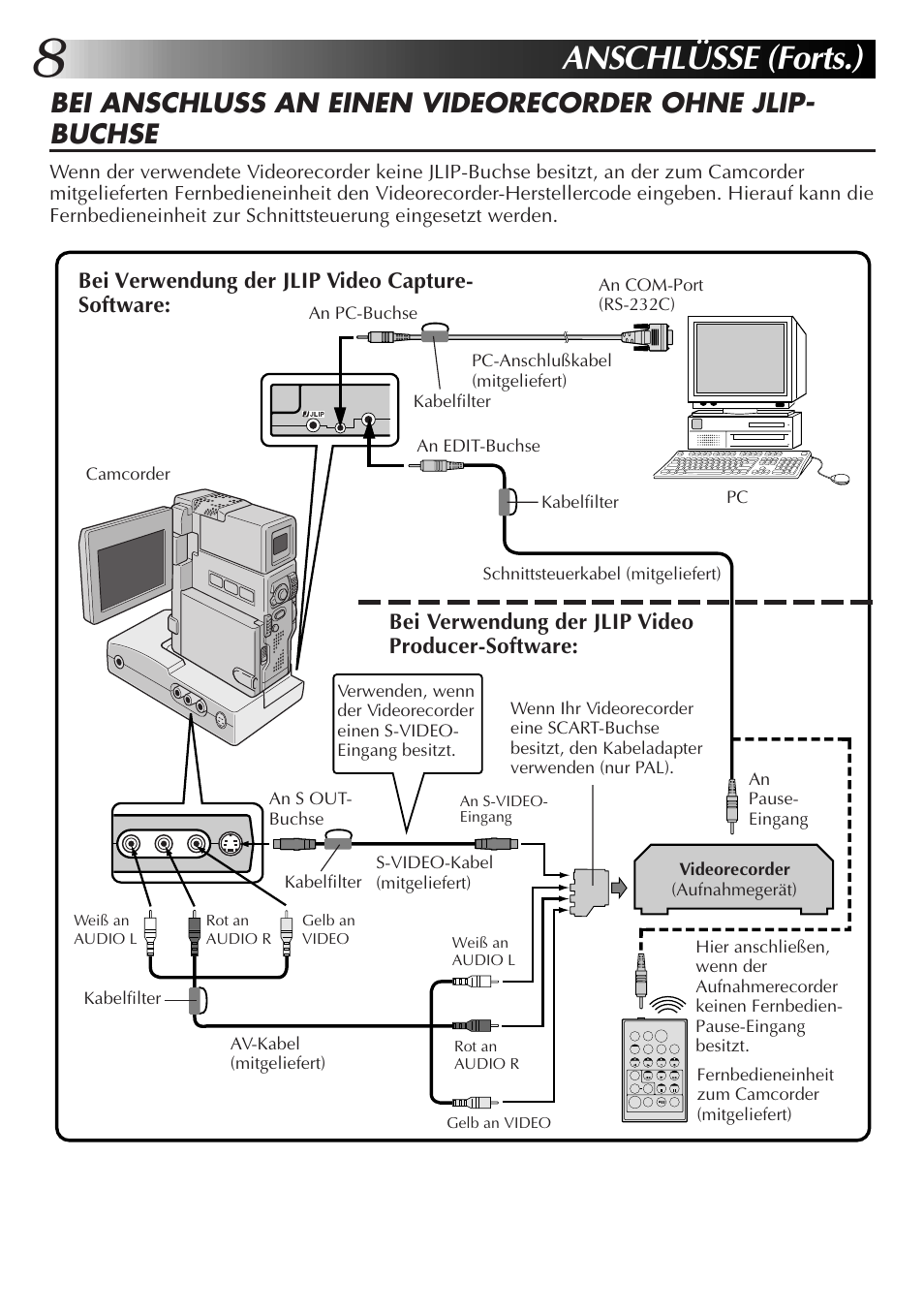 Anschlüsse (forts.) | JVC MultiMediaNavigator User Manual | Page 28 / 222