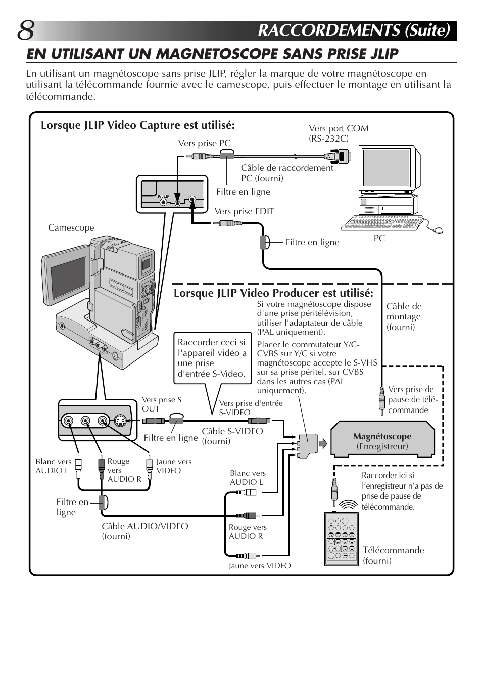 Raccordements (suite), En utilisant un magnetoscope sans prise jlip | JVC MultiMediaNavigator User Manual | Page 48 / 222