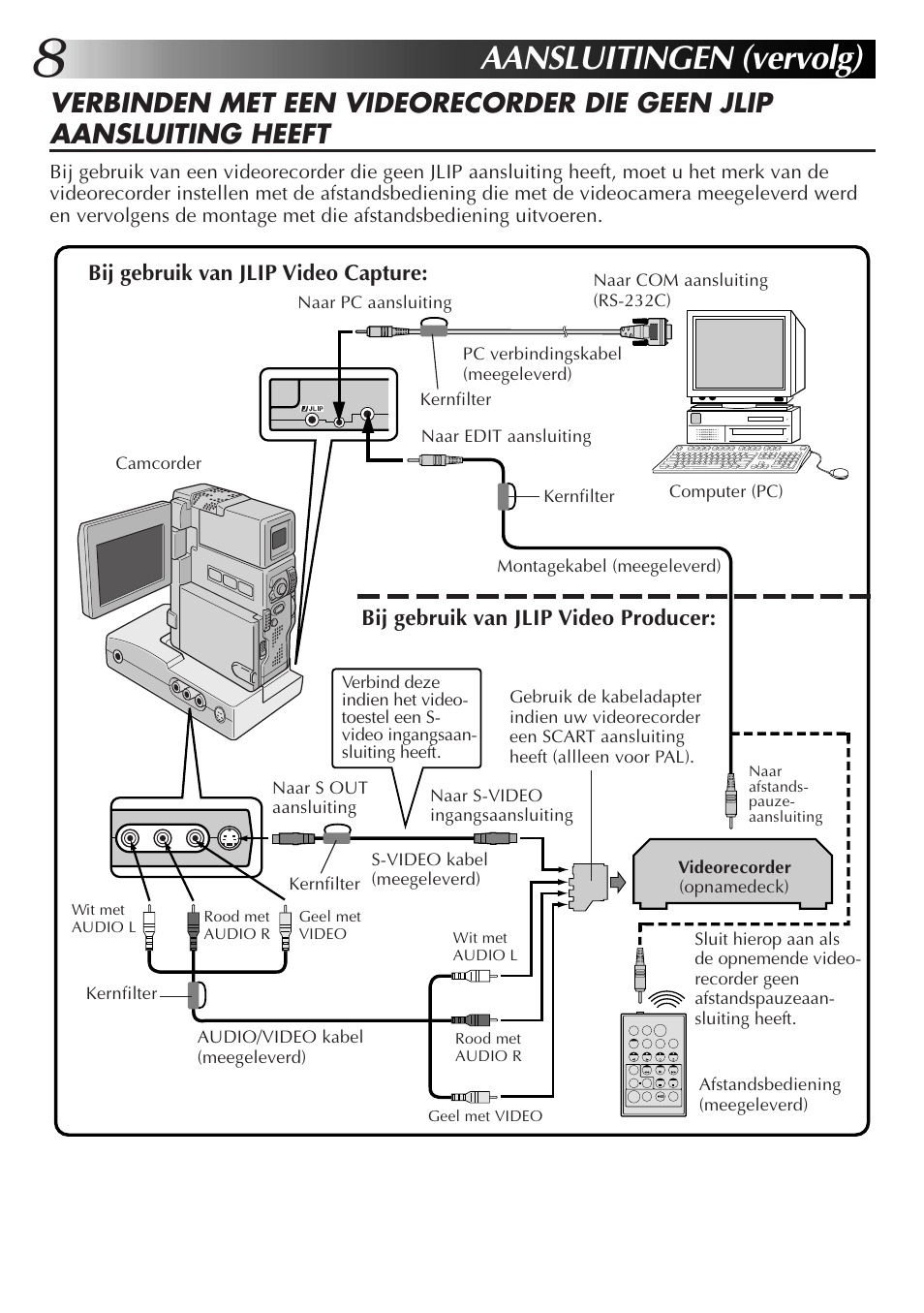 Aansluitingen (vervolg), Bij gebruik van jlip video capture, Bij gebruik van jlip video producer | JVC MultiMediaNavigator User Manual | Page 68 / 222