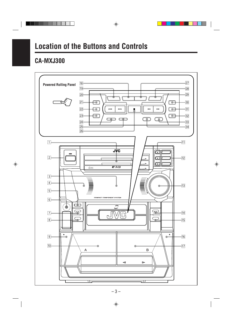 Location of the buttons and controls, Ca-mxj300, Powered rolling panel | JVC CA-MXJ206 User Manual | Page 6 / 32