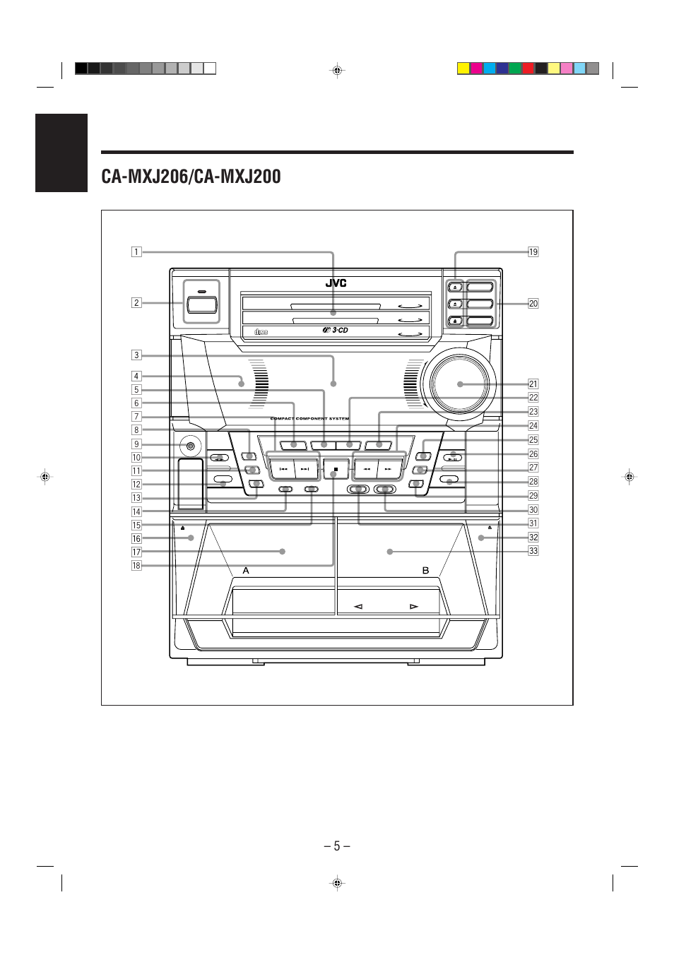 English o ; a c x 1 2 4 3 u y, Lg e p 8 z k h | JVC CA-MXJ206 User Manual | Page 8 / 32