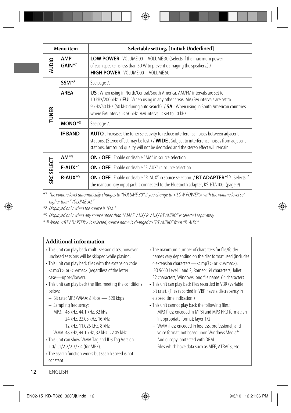 JVC GET0669-001A User Manual | Page 12 / 43