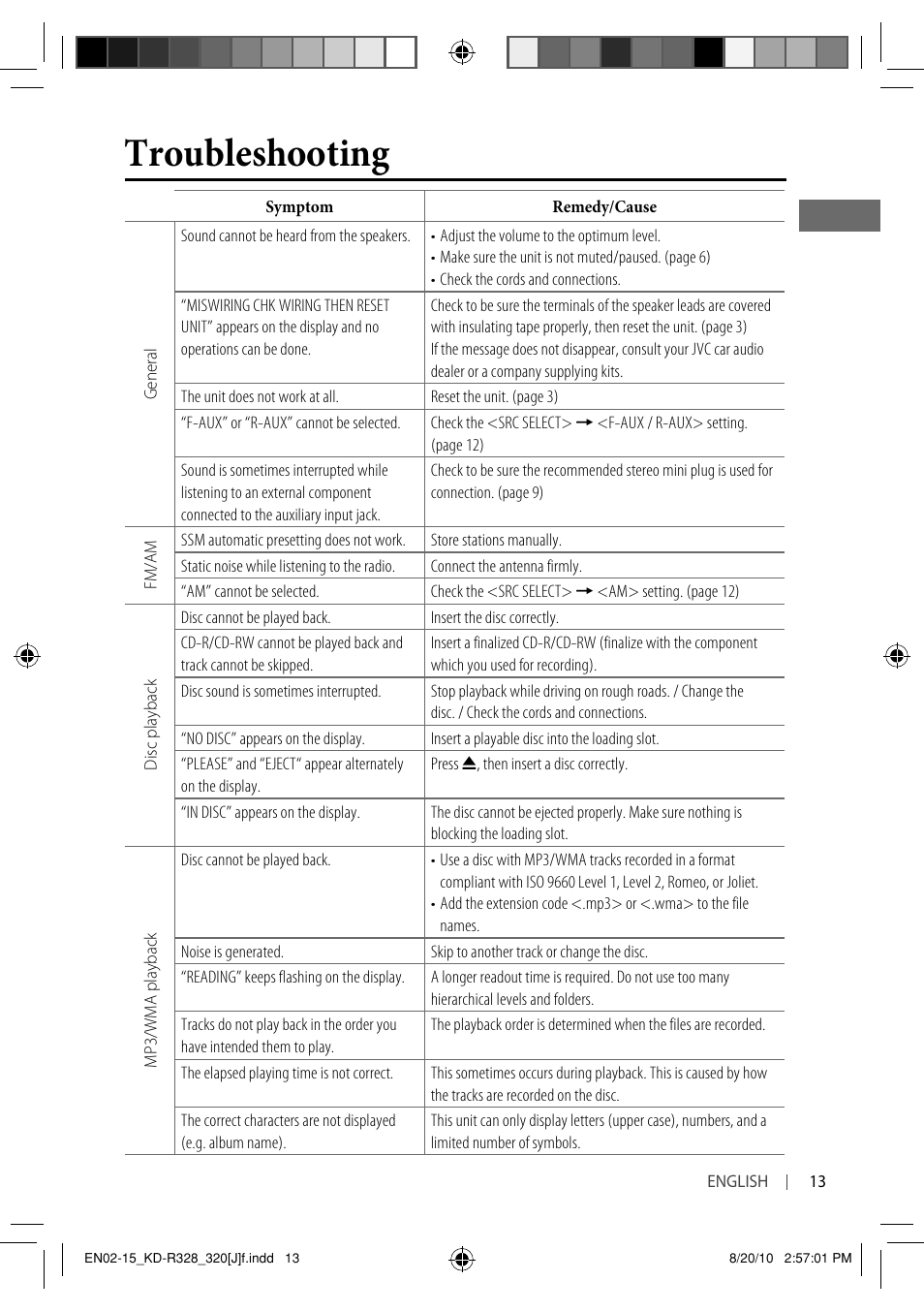 Troubleshooting | JVC GET0669-001A User Manual | Page 13 / 43