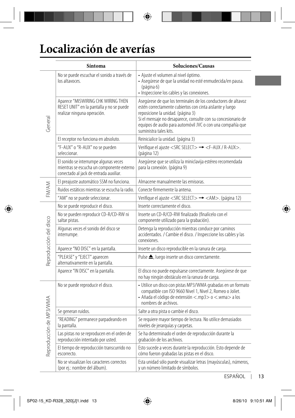 Localización de averías | JVC GET0669-001A User Manual | Page 27 / 43