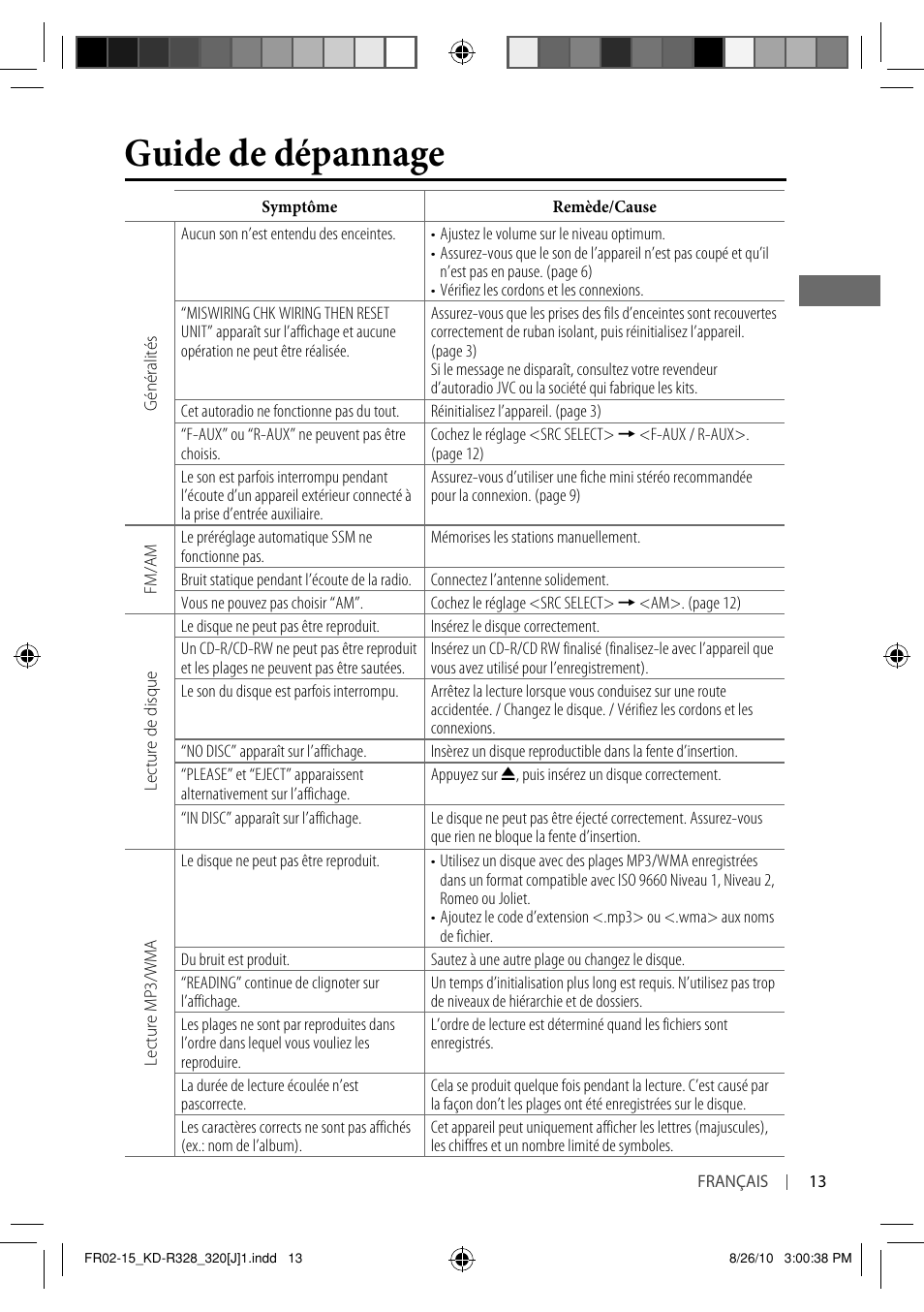 Guide de dépannage | JVC GET0669-001A User Manual | Page 41 / 43