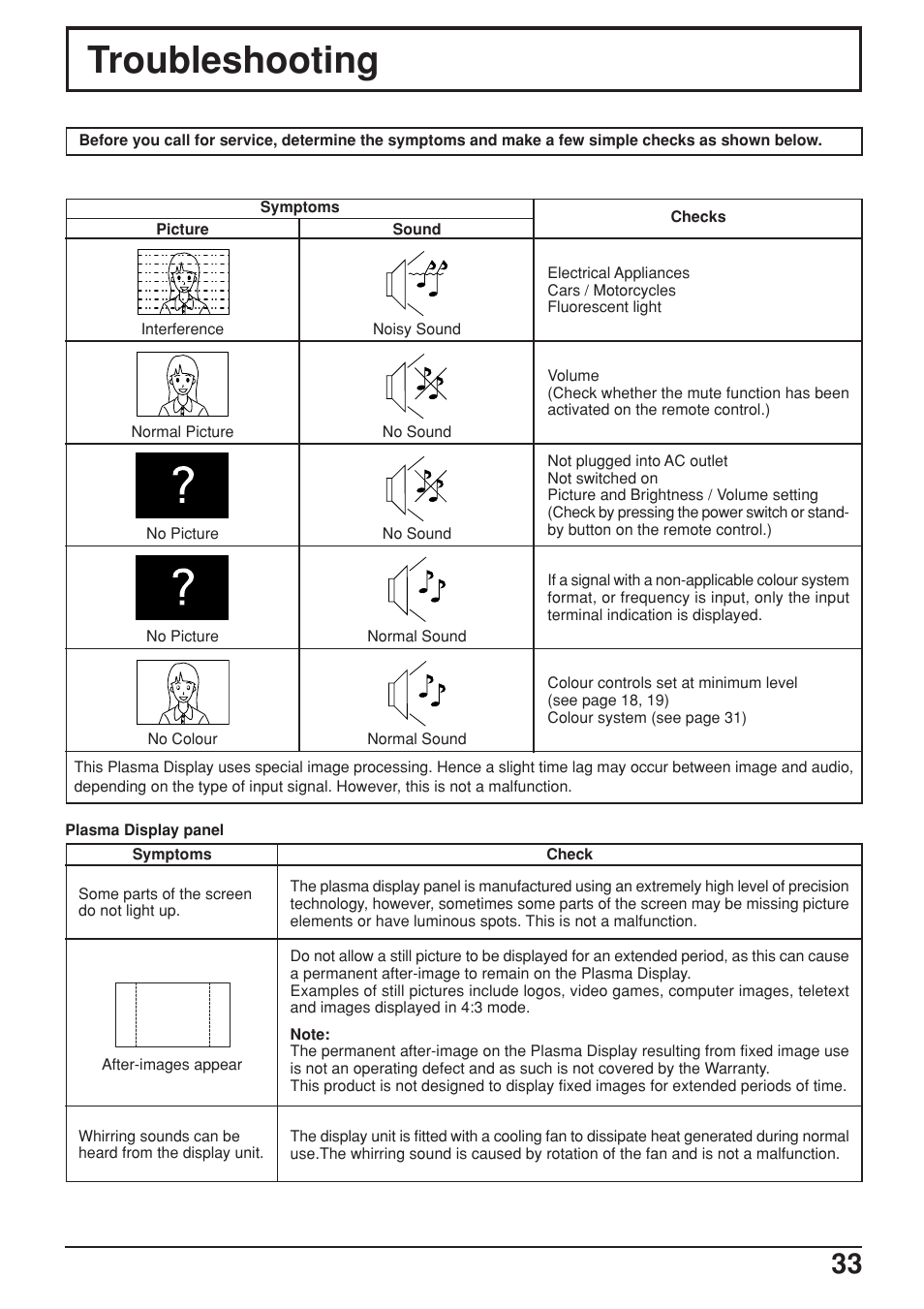 Troubleshooting | JVC GD-V422PCE User Manual | Page 33 / 36