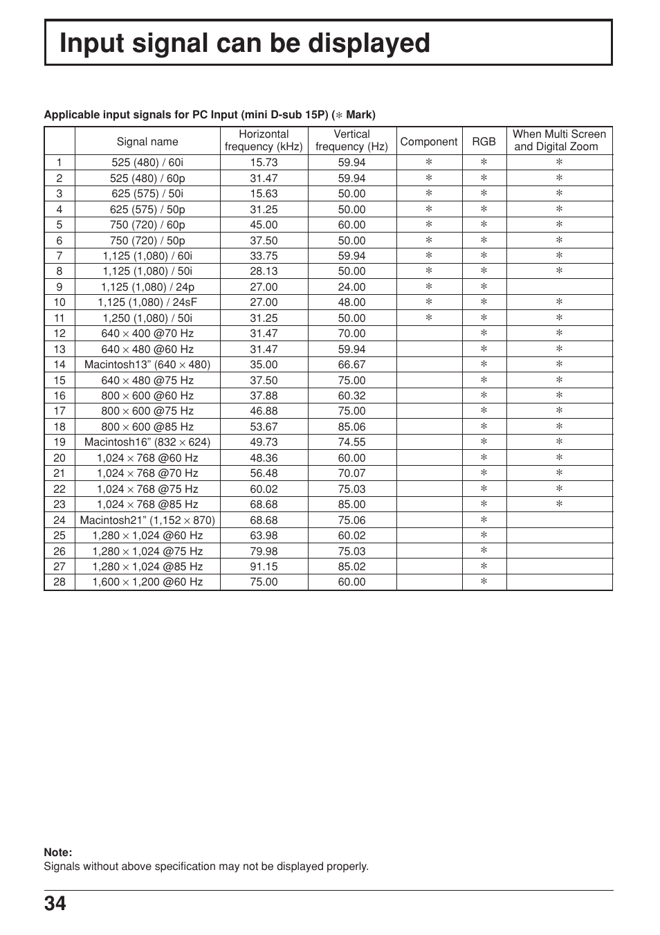 Input signal can be displayed | JVC GD-V422PCE User Manual | Page 34 / 36