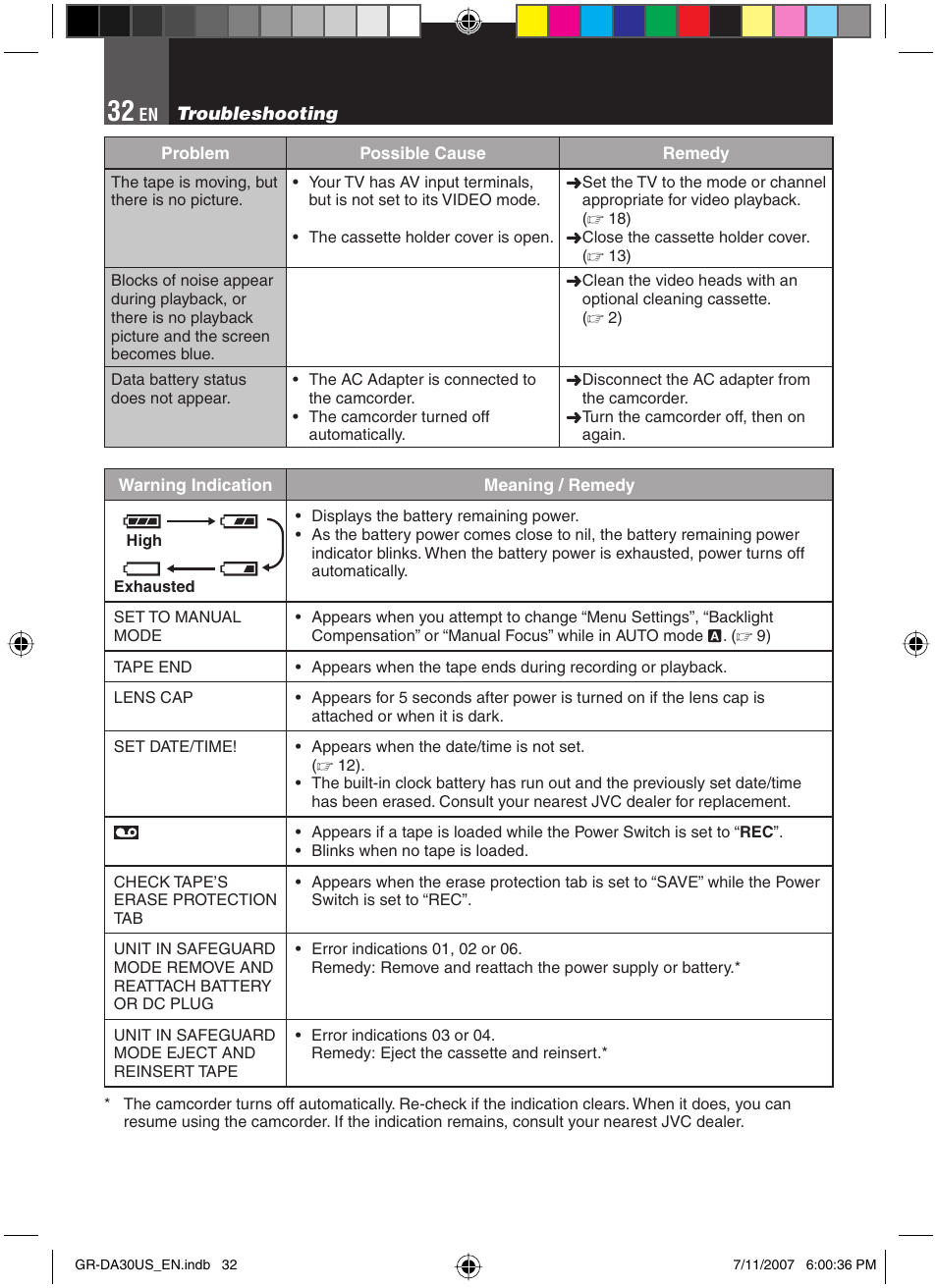 JVC GR-DA30U User Manual | Page 32 / 39