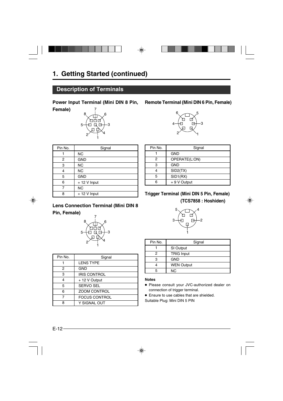 Getting started (continued), Description of terminals, E-12 | Power input terminal (mini din 8 pin, female) | JVC KY-F550 User Manual | Page 12 / 52
