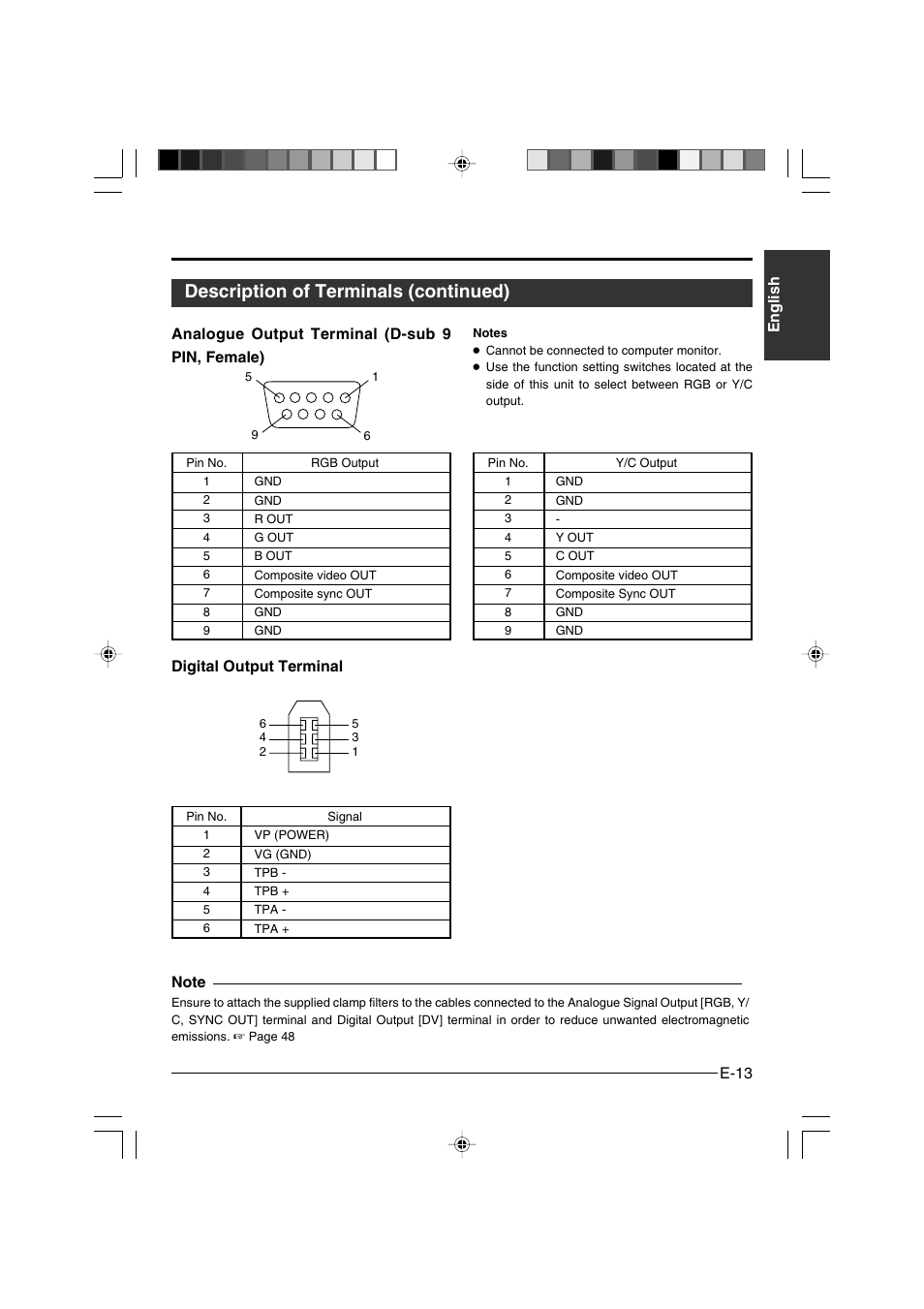 Description of terminals (continued), E-13 english | JVC KY-F550 User Manual | Page 13 / 52