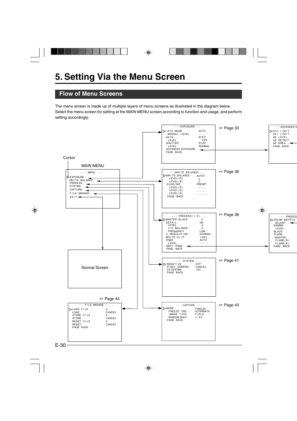 Setting via the menu screen, Flow of menu screens, E-30 | JVC KY-F550 User Manual | Page 30 / 52