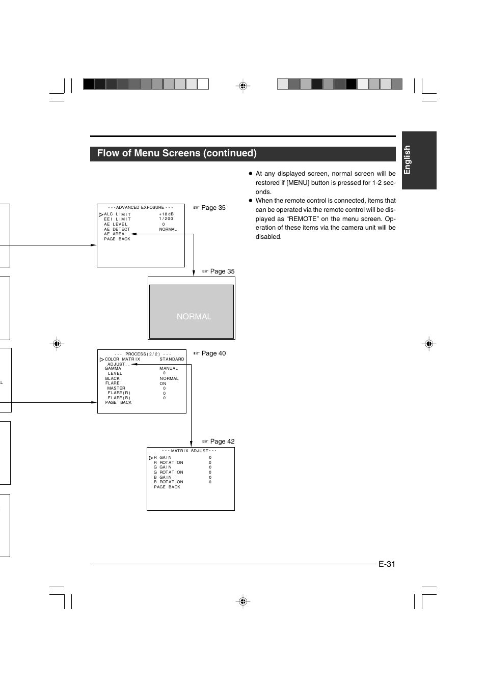 Flow of menu screens (continued), E-31 english, Normal | Page 35 | JVC KY-F550 User Manual | Page 31 / 52