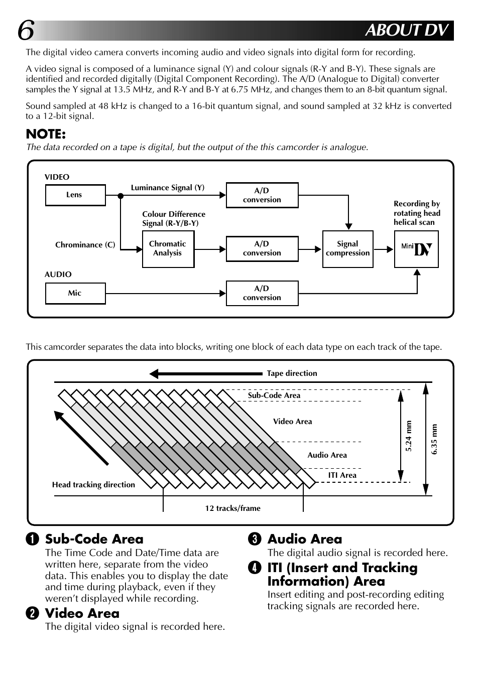 About dv, Audio area, Iti (insert and tracking information) area | Sub-code area, Video area | JVC 0997TOV*UN*SN User Manual | Page 6 / 84