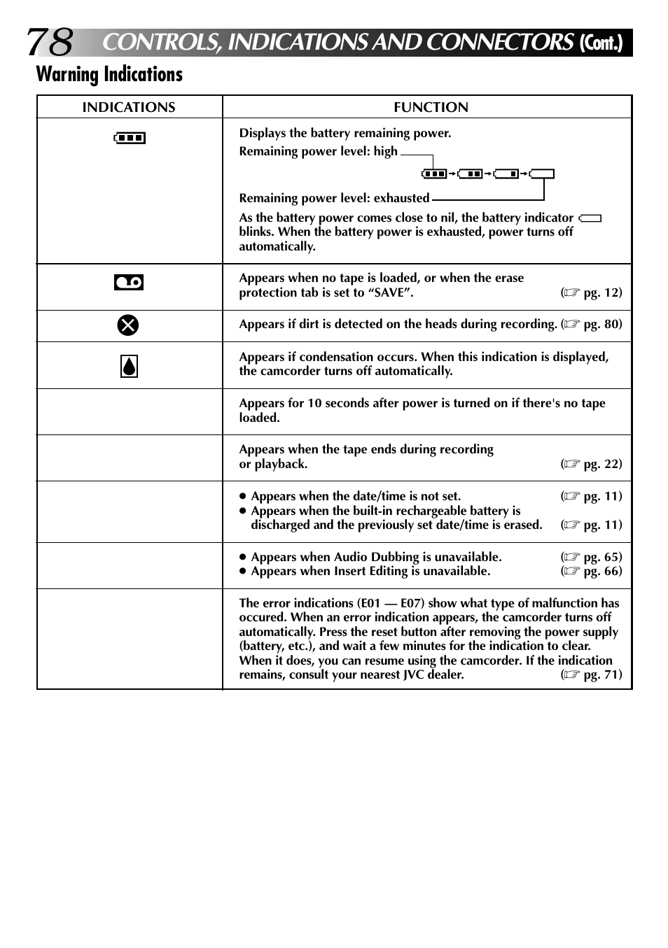 Controls, indications and connectors, Warning indications, Cont.) | JVC 0997TOV*UN*SN User Manual | Page 78 / 84