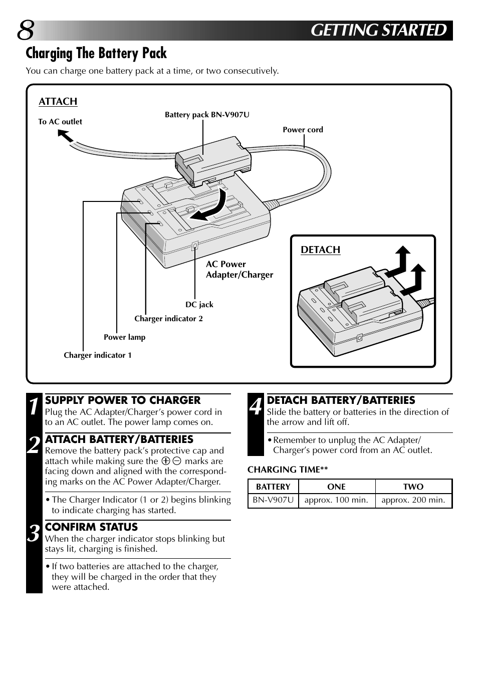 Getting started, Charging the battery pack | JVC 0997TOV*UN*SN User Manual | Page 8 / 84