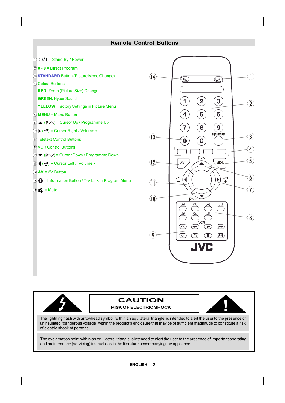 Remote control buttons, Remote control buttons caution | JVC 50051243 User Manual | Page 3 / 17