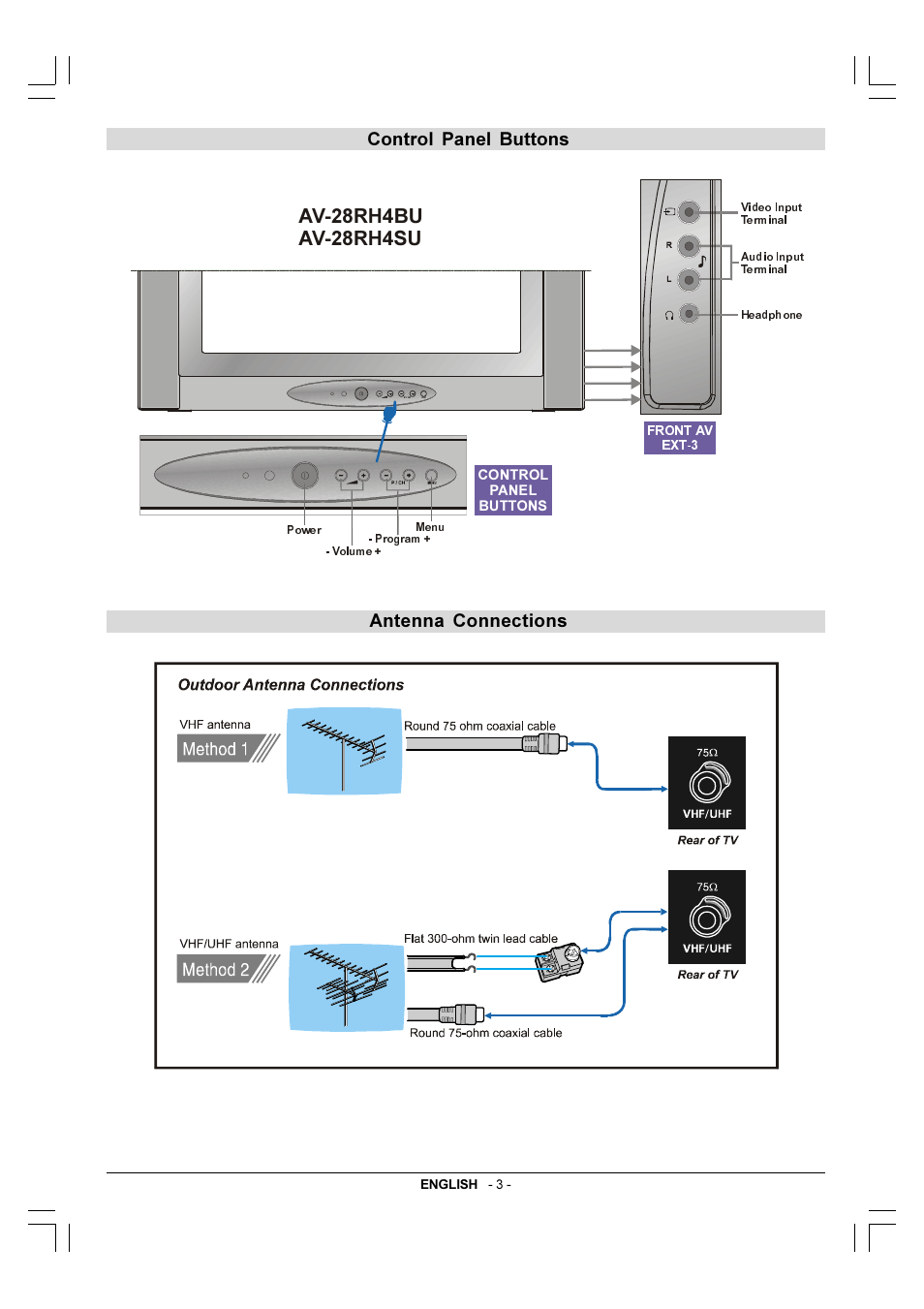 Control panel buttons, Antenna connections, Control panel buttons antenna connections | JVC 50051243 User Manual | Page 4 / 17